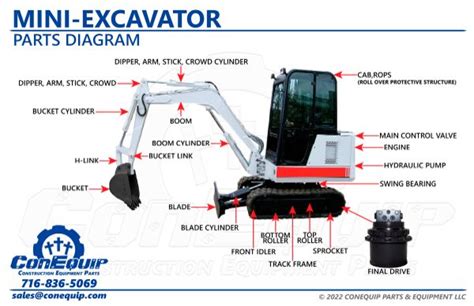 used mini excavator parts|used mini excavator parts salvage.